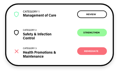 NCLEX review