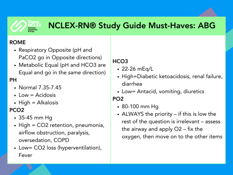NCLEX rn practice exam