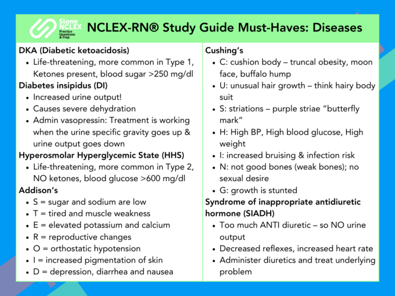 NCLEX rn practice exam
