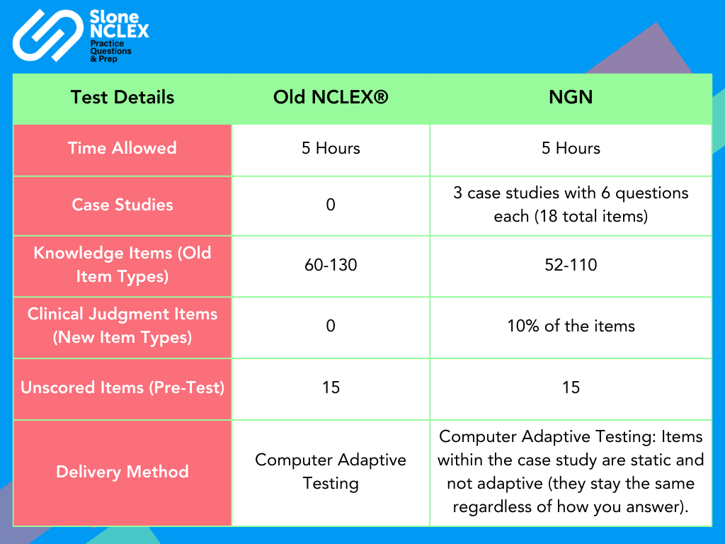 Next-Gen NCLEX-RN®